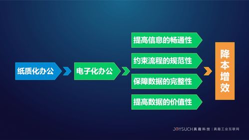 真趣工業(yè)互聯(lián)網(wǎng)亮相石化行業(yè)工業(yè)互聯(lián)網(wǎng)安全生產(chǎn)交流會(huì)，分享前沿安全服務(wù)方案